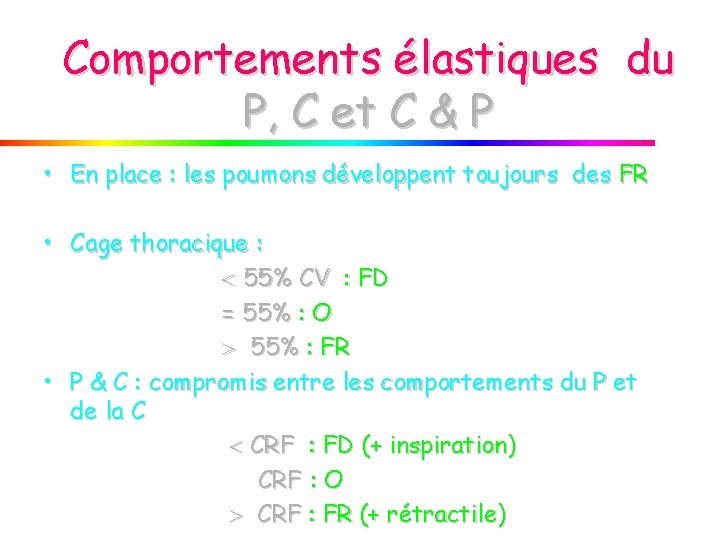 Comportements élastiques du P, C et C & P • En place : les