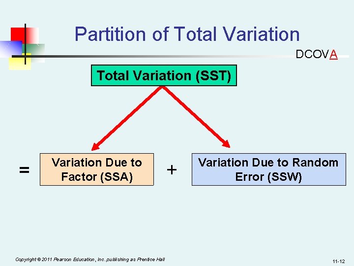 Partition of Total Variation DCOVA Total Variation (SST) = Variation Due to Factor (SSA)