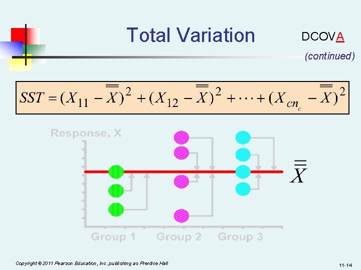 Total Variation DCOVA (continued) Copyright © 2011 Pearson Education, Inc. publishing as Prentice Hall