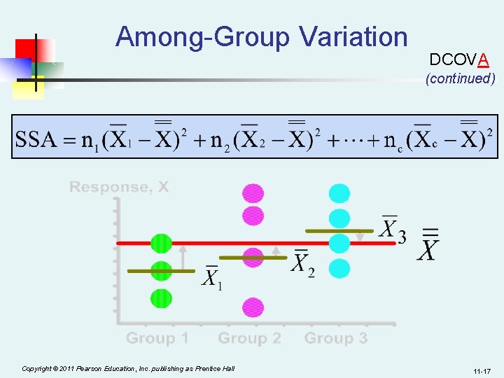 Among-Group Variation DCOVA (continued) Copyright © 2011 Pearson Education, Inc. publishing as Prentice Hall