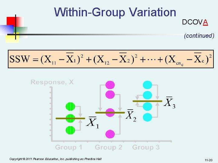 Within-Group Variation DCOVA (continued) Copyright © 2011 Pearson Education, Inc. publishing as Prentice Hall