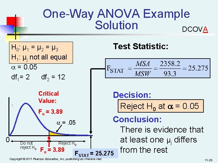 One-Way ANOVA Example Solution DCOVA Test Statistic: H 0: μ 1 = μ 2