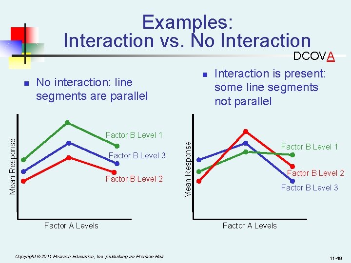 Examples: Interaction vs. No Interaction No interaction: line segments are parallel Factor B Level