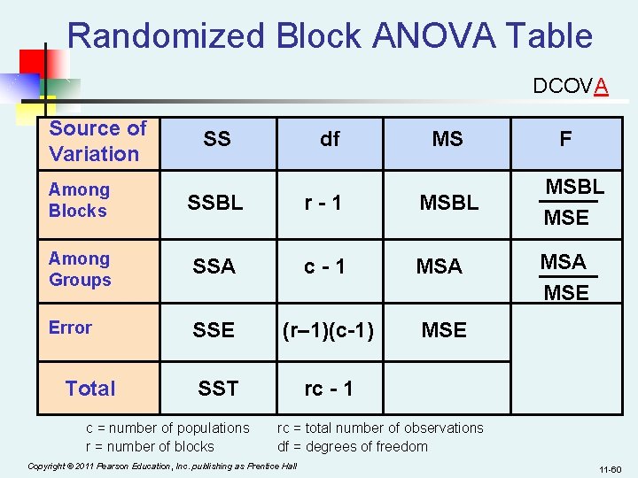 Randomized Block ANOVA Table DCOVA Source of Variation SS df MS Among Blocks SSBL