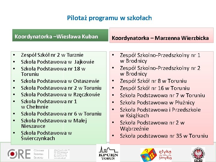 Pilotaż programu w szkołach Koordynatorka –Wiesława Kuban • • • Zespół Szkół nr 2