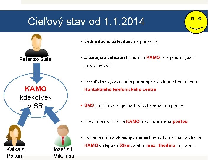 Cieľový stav od 1. 1. 2014 • Jednoduchú záležitosť na počkanie • Zložitejšíu záležitosť