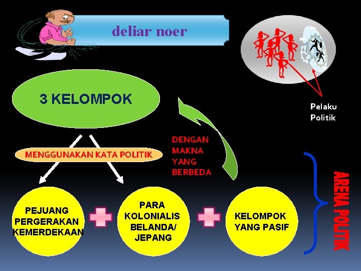 deliar noer 3 KELOMPOK MENGGUNAKAN KATA POLITIK PEJUANG PERGERAKAN KEMERDEKAAN Pelaku Politik DENGAN MAKNA