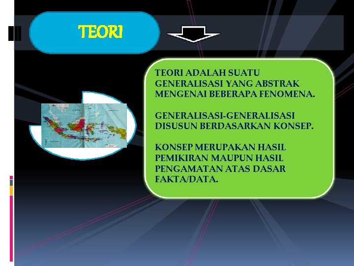 TEORI ADALAH SUATU GENERALISASI YANG ABSTRAK MENGENAI BEBERAPA FENOMENA. GENERALISASI-GENERALISASI DISUSUN BERDASARKAN KONSEP MERUPAKAN