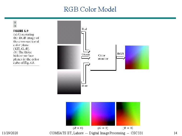 RGB Color Model 11/29/2020 COMSATS IIT, Lahore -- Digital Image Processing -- CSC 331