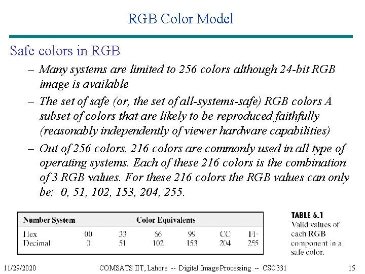 RGB Color Model Safe colors in RGB – Many systems are limited to 256