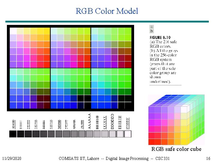 RGB Color Model RGB safe color cube 11/29/2020 COMSATS IIT, Lahore -- Digital Image
