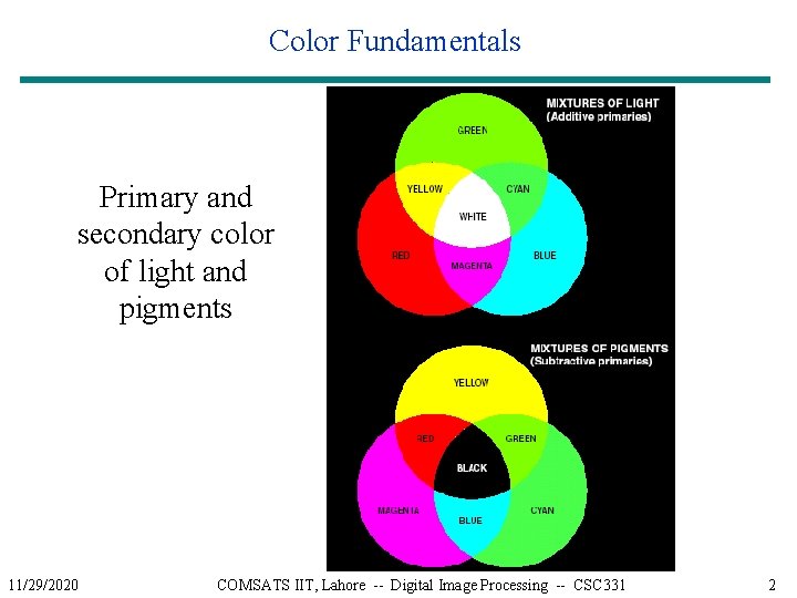 Color Fundamentals Primary and secondary color of light and pigments 11/29/2020 COMSATS IIT, Lahore