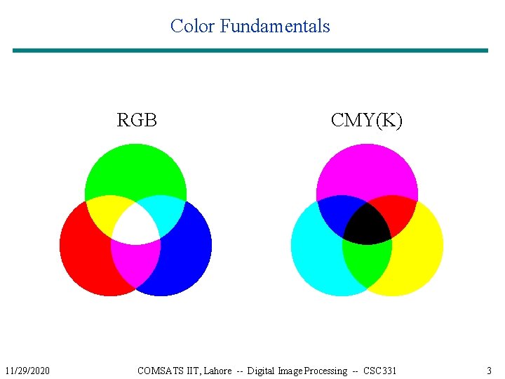 Color Fundamentals RGB 11/29/2020 CMY(K) COMSATS IIT, Lahore -- Digital Image Processing -- CSC