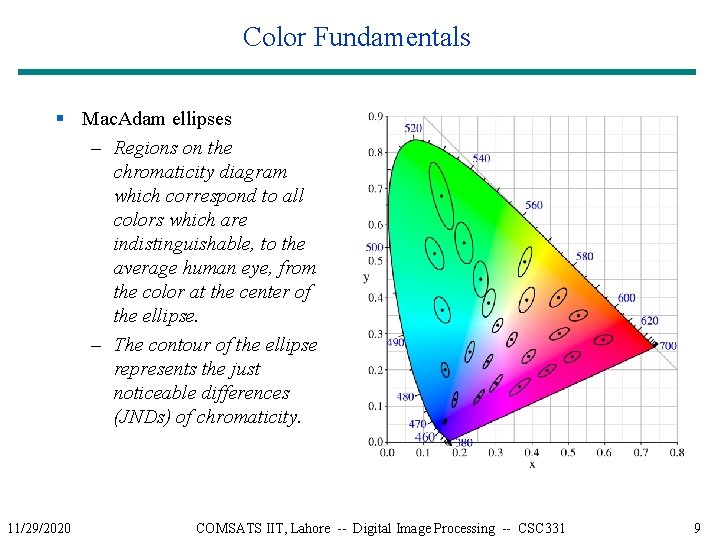 Color Fundamentals § Mac. Adam ellipses – Regions on the chromaticity diagram which correspond