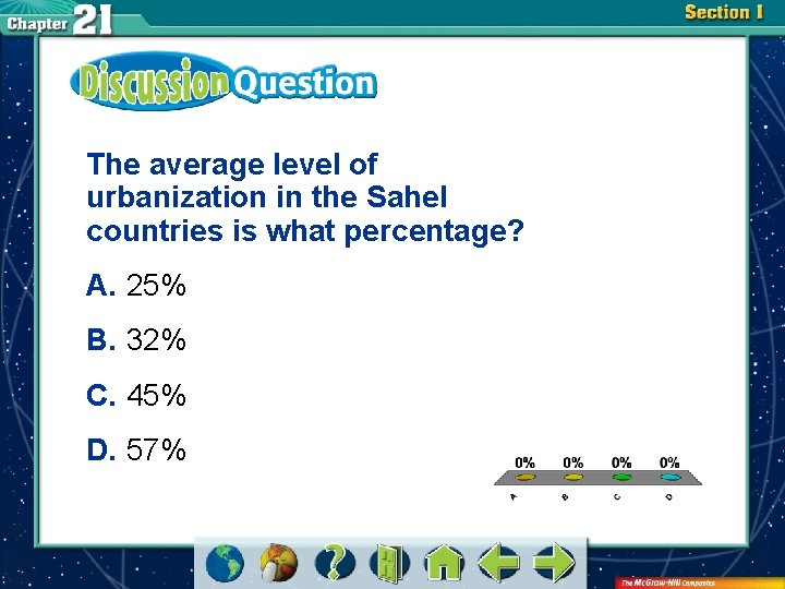 The average level of urbanization in the Sahel countries is what percentage? A. 25%