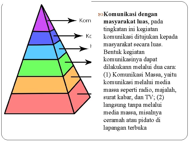  Komunikasi dengan masyarakat luas, pada tingkatan ini kegiatan komunikasi ditujukan kepada masyarakat secara