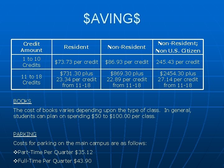 $AVING$ Credit Amount Resident Non-Resident; Non U. S. Citizen 1 to 10 Credits $73.