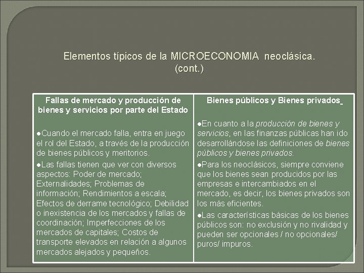 Elementos típicos de la MICROECONOMIA neoclásica. (cont. ) Fallas de mercado y producción de