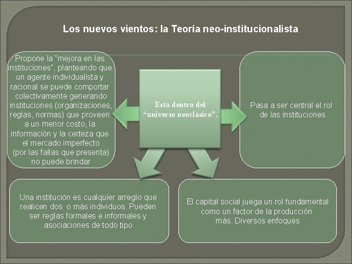Los nuevos vientos: la Teoría neo-institucionalista Propone la “mejora en las instituciones”, planteando que