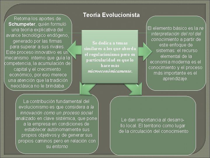 Retoma los aportes de Schumpeter, quién formuló una teoría explicativa del avance tecnológico endógeno,