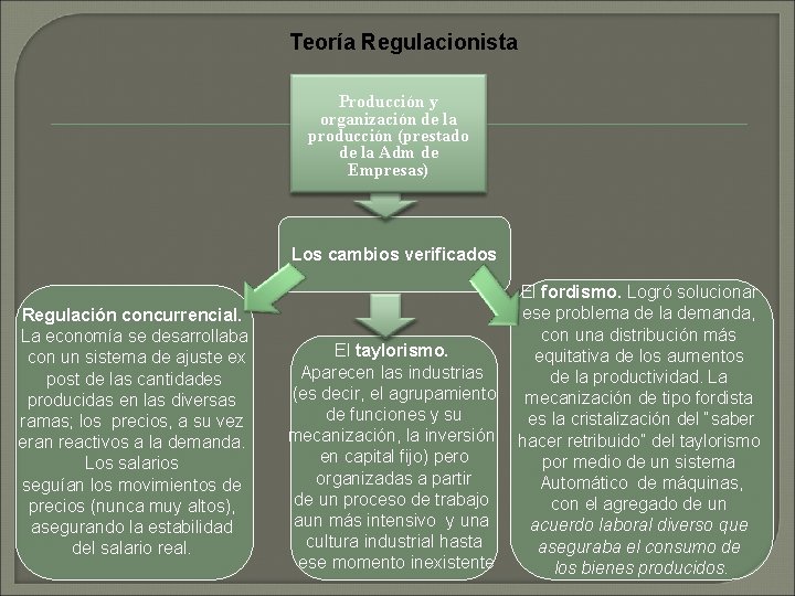 Teoría Regulacionista Producción y organización de la producción (prestado de la Adm de Empresas)