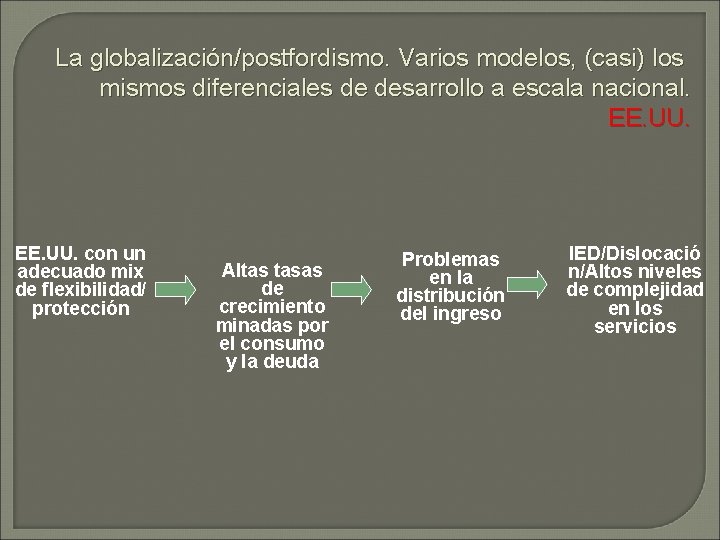 La globalización/postfordismo. Varios modelos, (casi) los mismos diferenciales de desarrollo a escala nacional. EE.