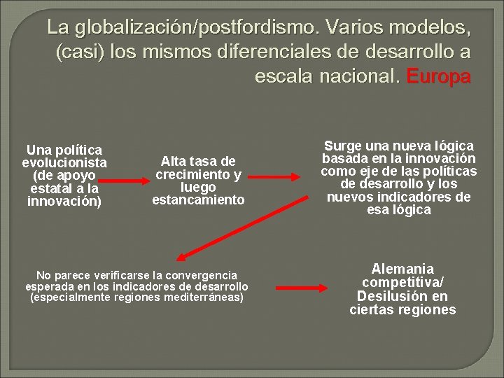 La globalización/postfordismo. Varios modelos, (casi) los mismos diferenciales de desarrollo a escala nacional. Europa
