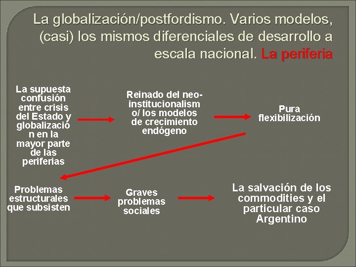 La globalización/postfordismo. Varios modelos, (casi) los mismos diferenciales de desarrollo a escala nacional. La