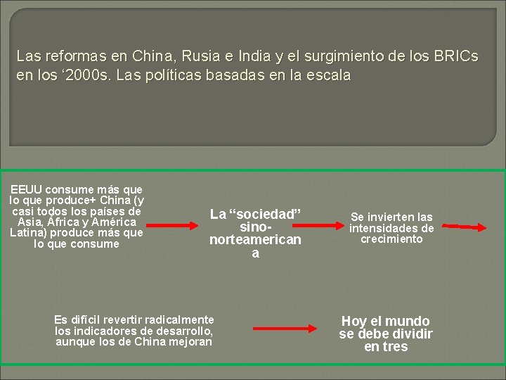 Las reformas en China, Rusia e India y el surgimiento de los BRICs en