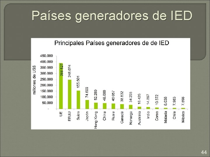 Países generadores de IED 44 