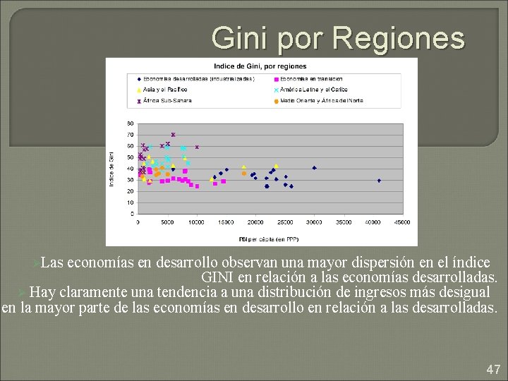 Gini por Regiones ØLas economías en desarrollo observan una mayor dispersión en el índice