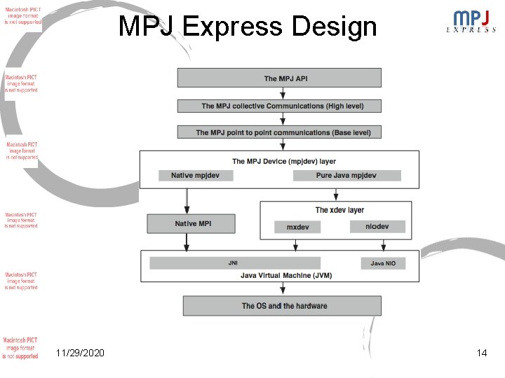 MPJ Express Design 11/29/2020 14 MPJ Express Design 11/29/2020 14