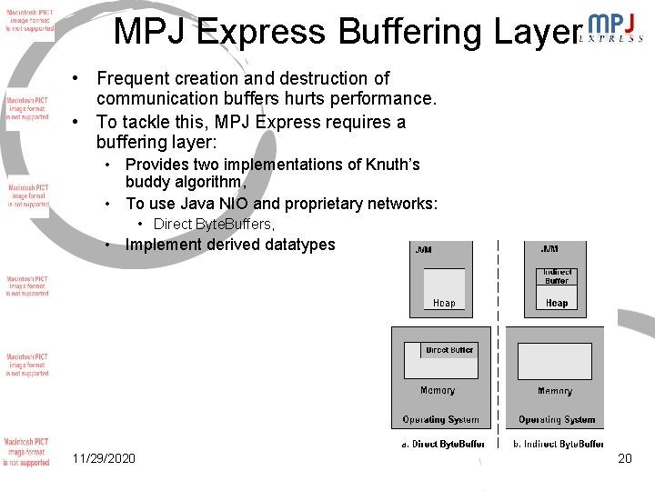 MPJ Express Buffering Layer • Frequent creation and destruction of communication buffers hurts performance. MPJ Express Buffering Layer • Frequent creation and destruction of communication buffers hurts performance.