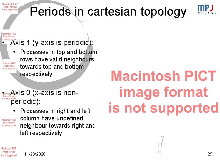 Periods in cartesian topology • Axis 1 (y-axis is periodic): • Processes in top Periods in cartesian topology • Axis 1 (y-axis is periodic): • Processes in top