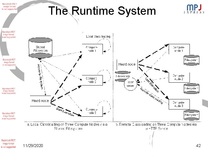 The Runtime System 11/29/2020 42 The Runtime System 11/29/2020 42