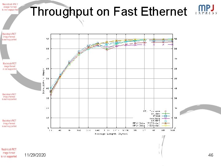 Throughput on Fast Ethernet 11/29/2020 46 Throughput on Fast Ethernet 11/29/2020 46