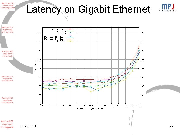 Latency on Gigabit Ethernet 11/29/2020 47 Latency on Gigabit Ethernet 11/29/2020 47