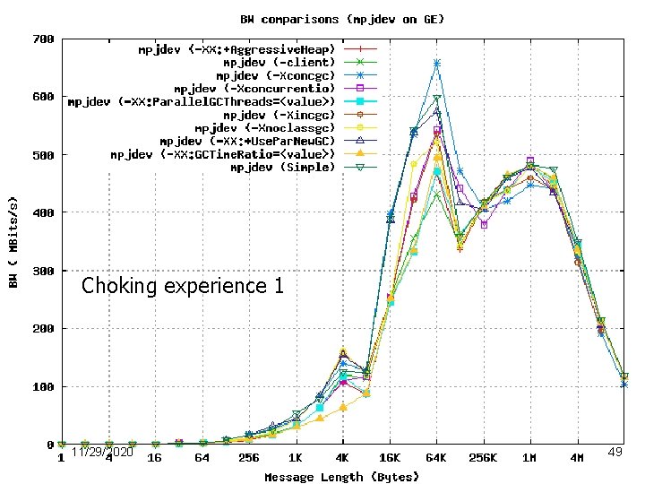 Choking experience 1 11/29/2020 49 Choking experience 1 11/29/2020 49