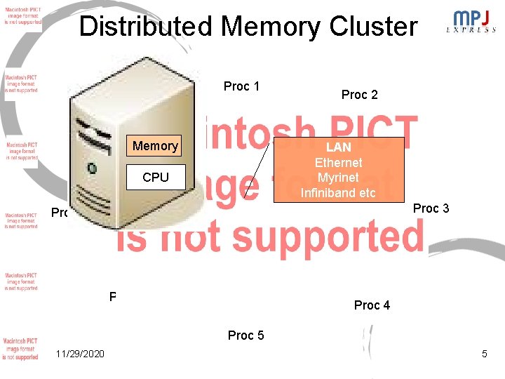 Distributed Memory Cluster Proc 1 Proc 0 message Memory Proc 2 LAN Ethernet Myrinet Distributed Memory Cluster Proc 1 Proc 0 message Memory Proc 2 LAN Ethernet Myrinet