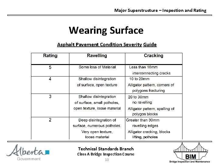 Major Superstructure – Inspection and Rating Wearing Surface Asphalt Pavement Condition Severity Guide Technical