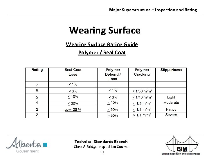 Major Superstructure – Inspection and Rating Wearing Surface Rating Guide Polymer / Seal Coat