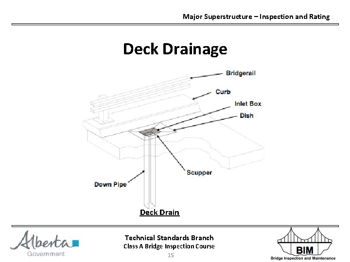 Major Superstructure – Inspection and Rating Deck Drainage Deck Drain Technical Standards Branch Class