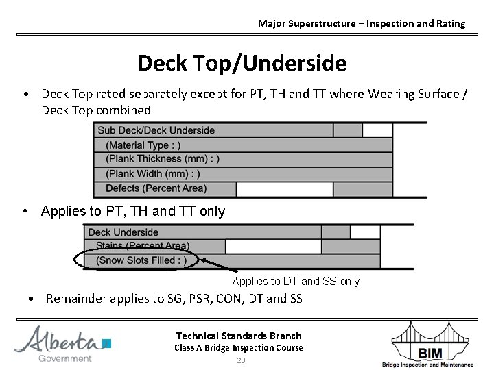 Major Superstructure – Inspection and Rating Deck Top/Underside • Deck Top rated separately except