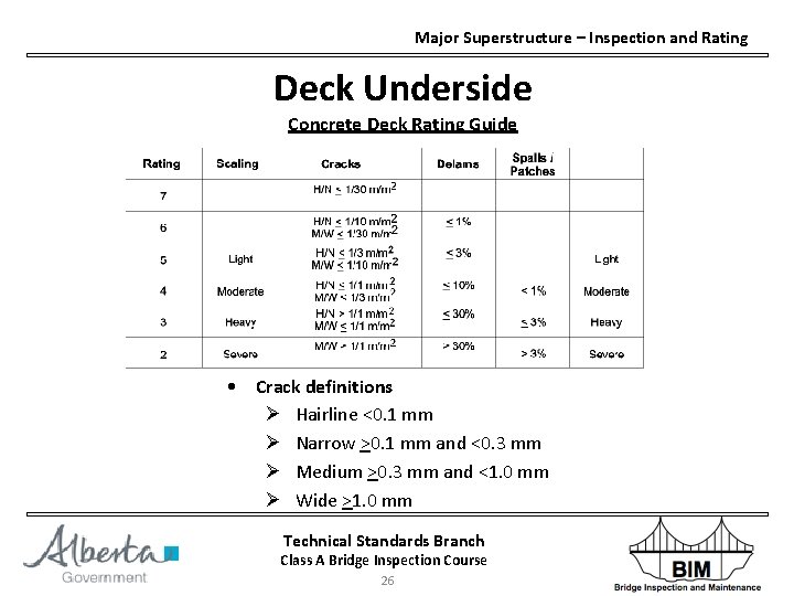 Major Superstructure – Inspection and Rating Deck Underside Concrete Deck Rating Guide • Crack