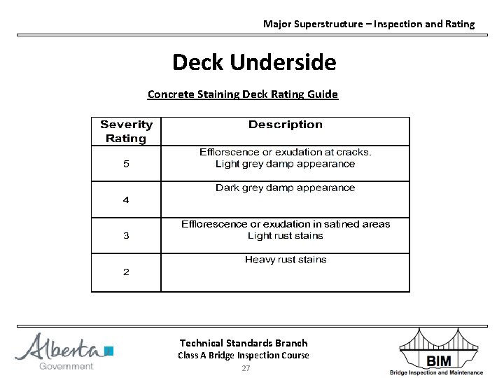 Major Superstructure – Inspection and Rating Deck Underside Concrete Staining Deck Rating Guide Technical