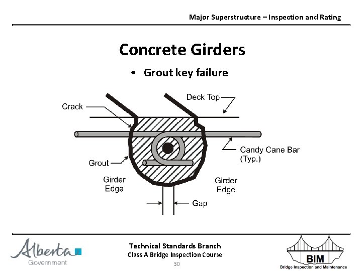 Major Superstructure – Inspection and Rating Concrete Girders • Grout key failure Technical Standards