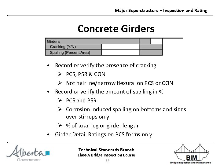 Major Superstructure – Inspection and Rating Concrete Girders • Record or verify the presence