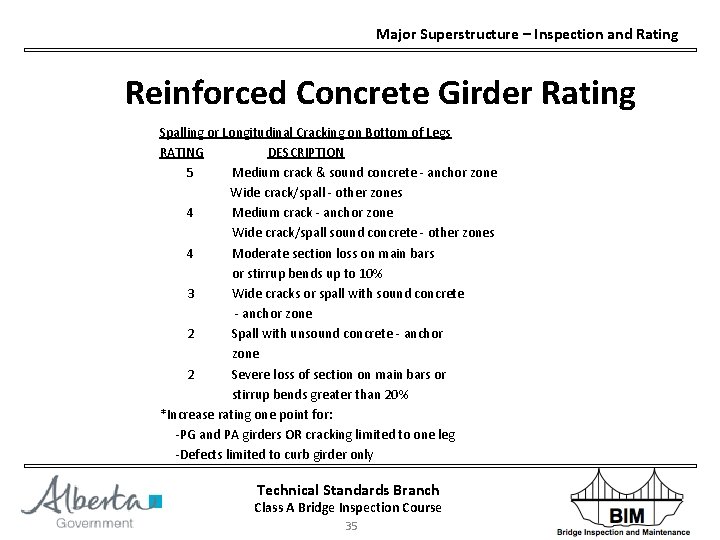 Major Superstructure – Inspection and Rating Reinforced Concrete Girder Rating Spalling or Longitudinal Cracking
