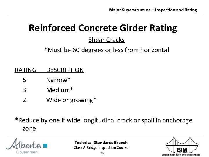 Major Superstructure – Inspection and Rating Reinforced Concrete Girder Rating Shear Cracks *Must be