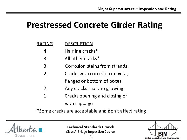 Major Superstructure – Inspection and Rating Prestressed Concrete Girder Rating RATING 4 3 3